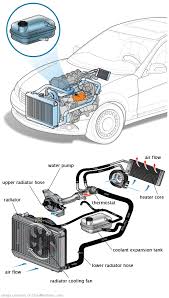 See U3988 repair manual